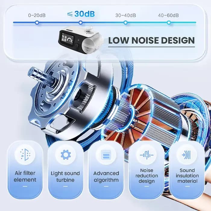 Appareil CPAP portable pour usage domestique, moniteur de respiration électrique pour l'apnée du sommeil, ventilateur APAP pour un meilleur sommeil