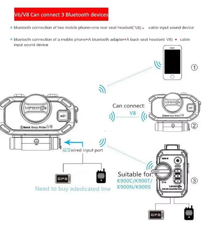 Easy Rider Vimoto V8 – casque de moto