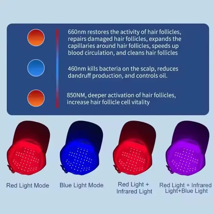 Casque de luminothérapie LED rouge pour la croissance des cheveux, casque laser à diodes pour la repousse des cheveux et le traitement de la perte de cheveux