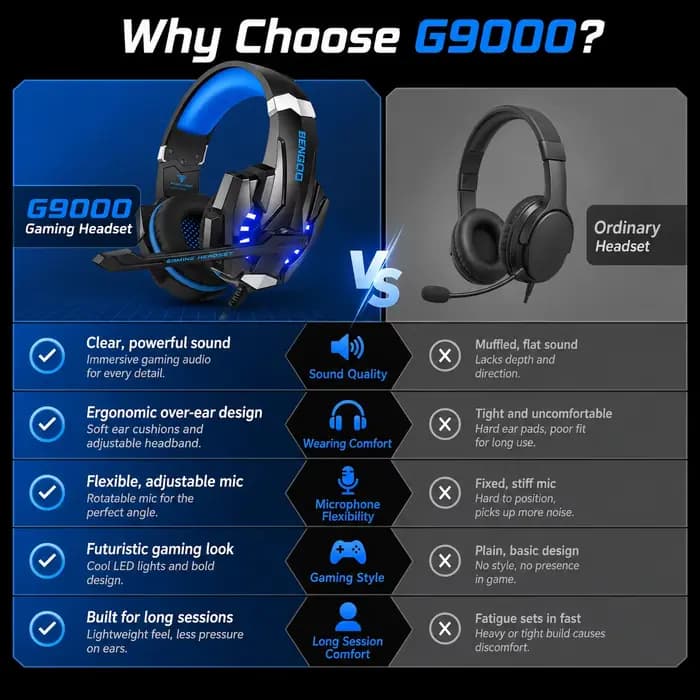 Casque de jeu filaire G9000 avec micro, casque stéréo supra-auriculaire à LED bleue pour PC PS4 PS5 Xbox Switch Ordinateur portable Mobile