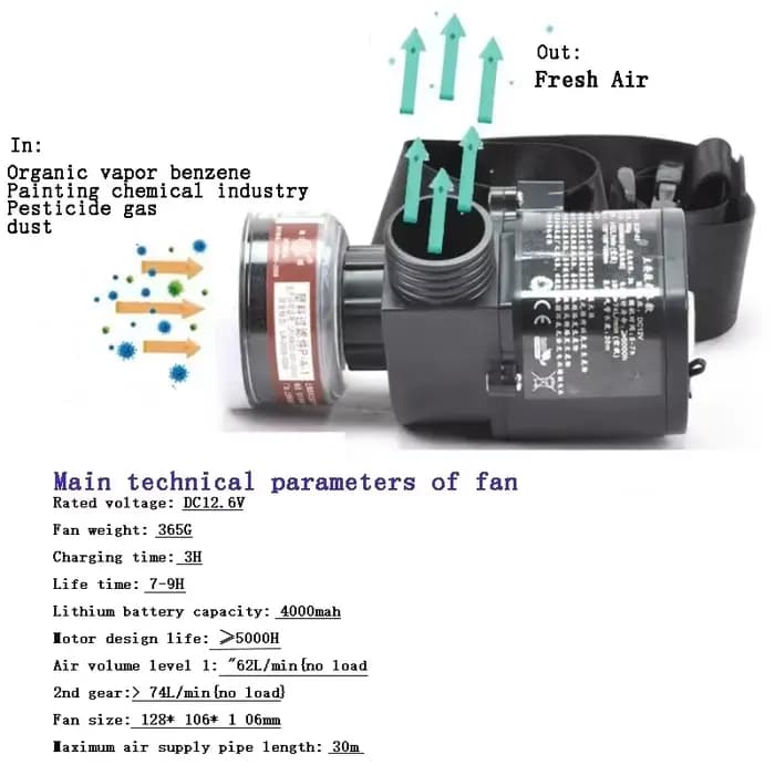 Masque de protection électrique Respirateur pneumatique