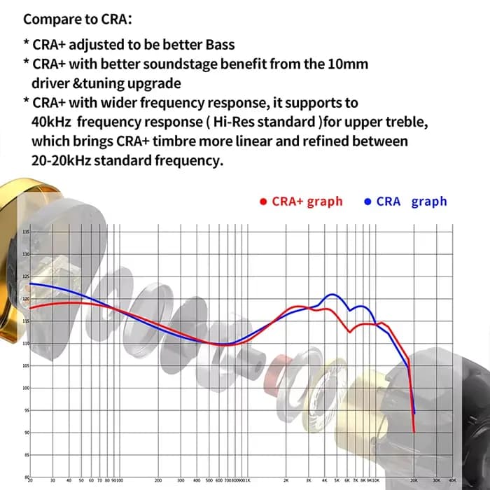 CCA-CRA+ auriculaires intra-auriculaires avec câble, cascos HiFi con moniteur, cancelación de ruido, deportivos, KZ ZEX Pro NRA