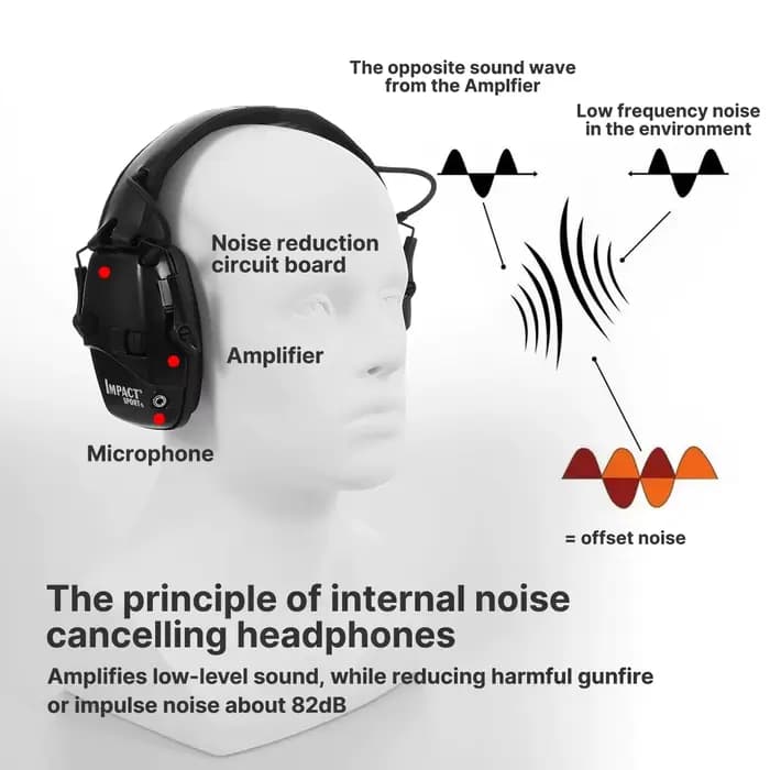 Casque antibruit tactique anti-bruit pour la chasse, casque d'écoute, réduction du bruit, protection auditive électronique, pliable