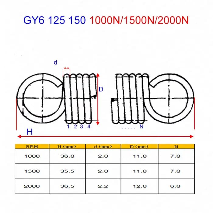 Ressort de couple d'embrayage, Performance de course GY6 125CC 150CC 1000N 1500N 2000N pour Scooter