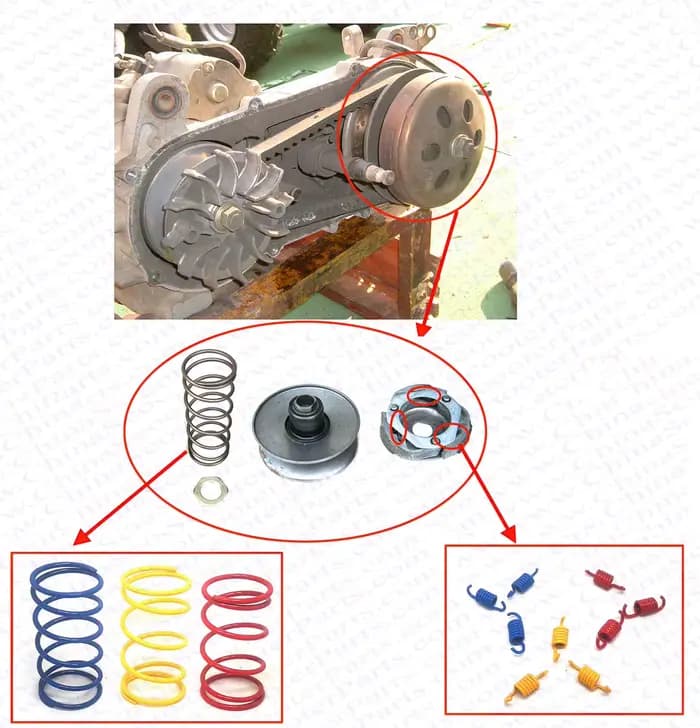 Ressort de couple d'embrayage, Performance de course GY6 125CC 150CC 1000N 1500N 2000N pour Scooter