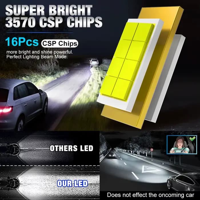 30000LM H8 H11 LED ampoule de phare 9005 HB3 9006 HB4 H16 JP antibrouillard Canbus Mini 880 881 blan