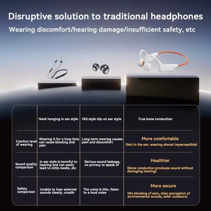 Nouveaux écouteurs sans fil à conduction osseuse avec micro pour le sport, la natation, écouteurs Bluetooth mains libres avec carte TF compatible