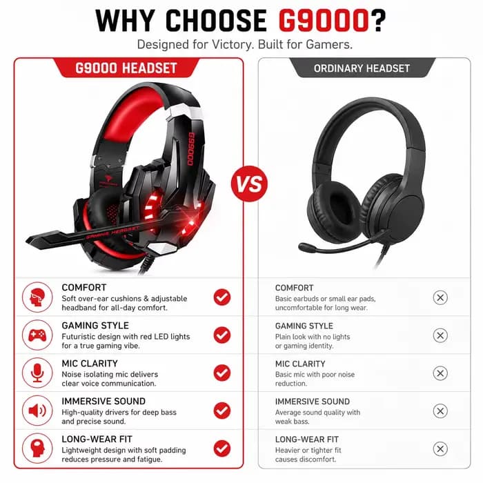 Casque de jeu filaire G9000 rouge avec micro anti-bruit, casque stéréo à basses profondes avec LED pour PC PS4 PS5 Xbox