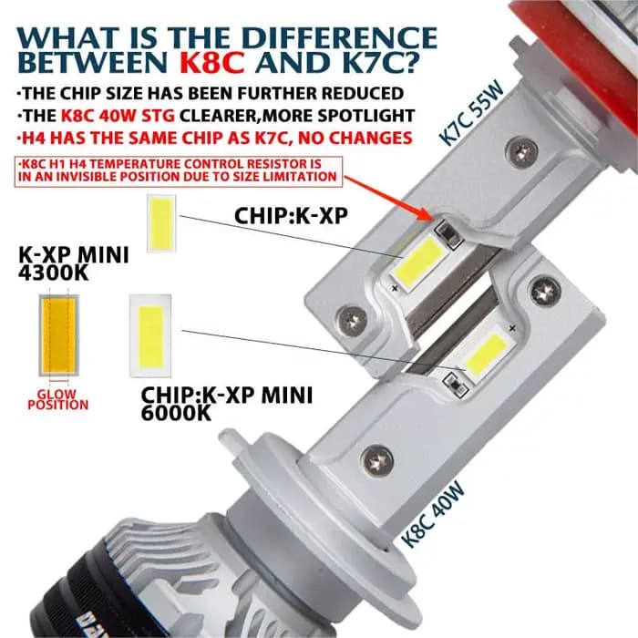 DAWNKNIGHT K8C 40W K7C Led longue durée Version H7 H4 H11 Led ampoule de phare 3 Tube de cuivre Led