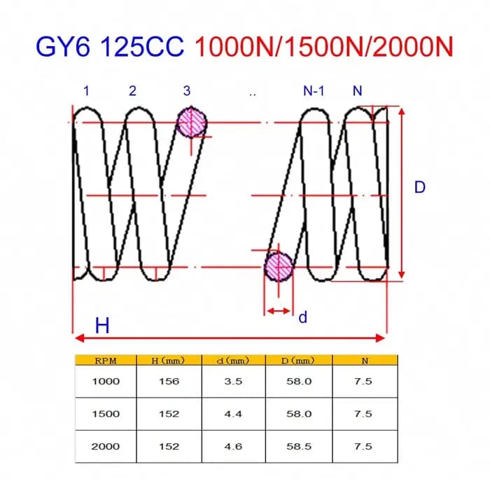 Ressort de couple d'embrayage, Performance de course GY6 125CC 150CC 1000N 1500N 2000N pour Scooter