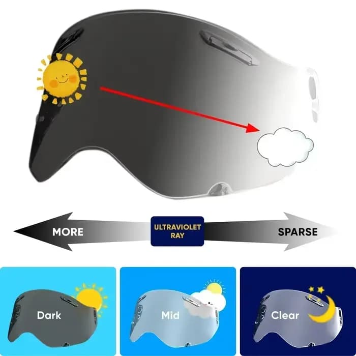 Visière automatique pour casque de moto